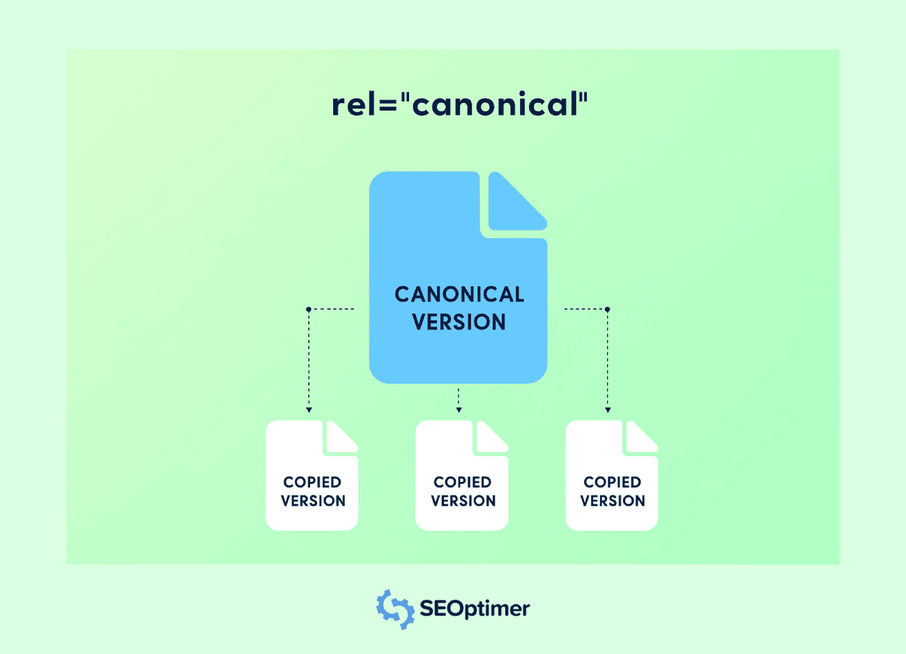 canonical tag illustration